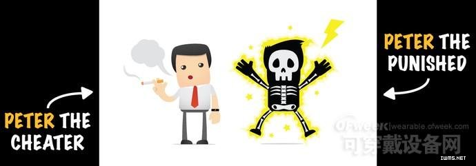 OFweek可穿戴設(shè)備網(wǎng)