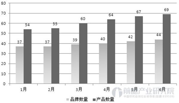 2016年中國智能手環(huán)市場(chǎng)六大特征