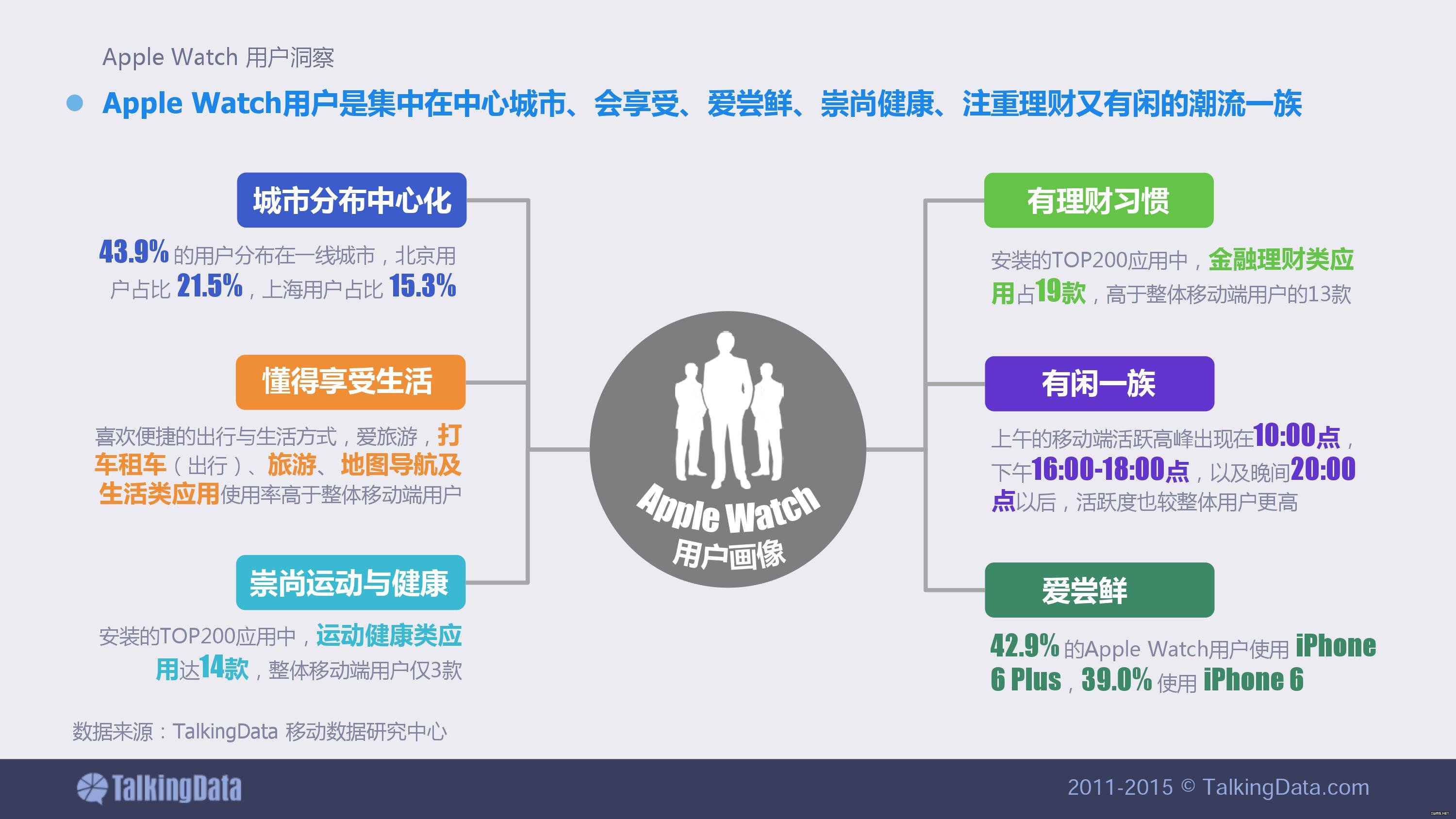 【干貨】Apple Watch用戶畫像 蘋果手表使用習(xí)慣報告