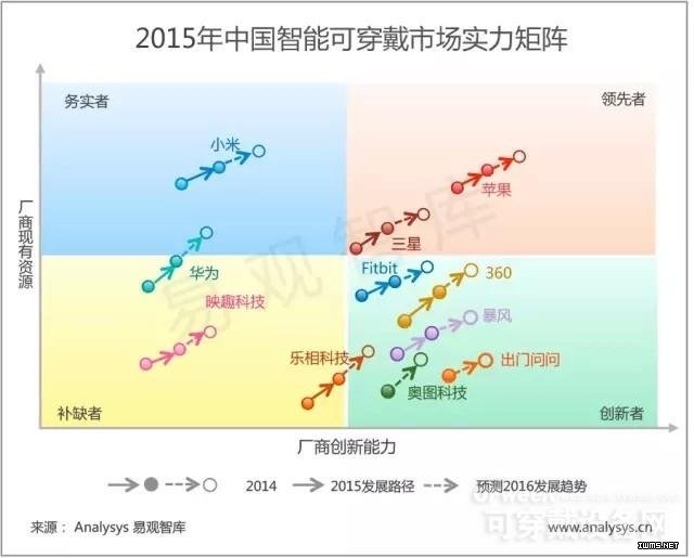 OFweek可穿戴設備網(wǎng)
