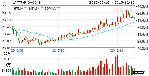 可穿戴規(guī)模或超300億美元：智能手表占最大份額 八股井噴