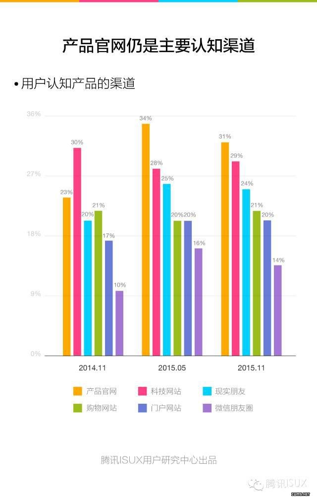 騰訊ISUX：《2015Q4智能可穿戴市場白皮書》全文