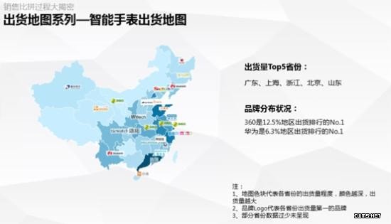 6月智能手表電商大數(shù)據(jù) 兒童手表一枝獨秀 360 佳明領(lǐng)軍
