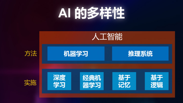 重磅 | 英特爾數(shù)據(jù)中心事業(yè)部副總裁Naveen Rao:如何加速人工智能的 “芯”變革