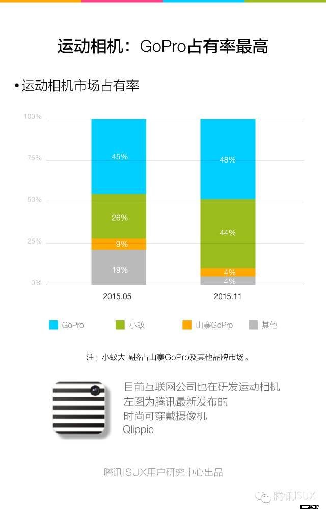 騰訊ISUX：《2015Q4智能可穿戴市場白皮書》全文