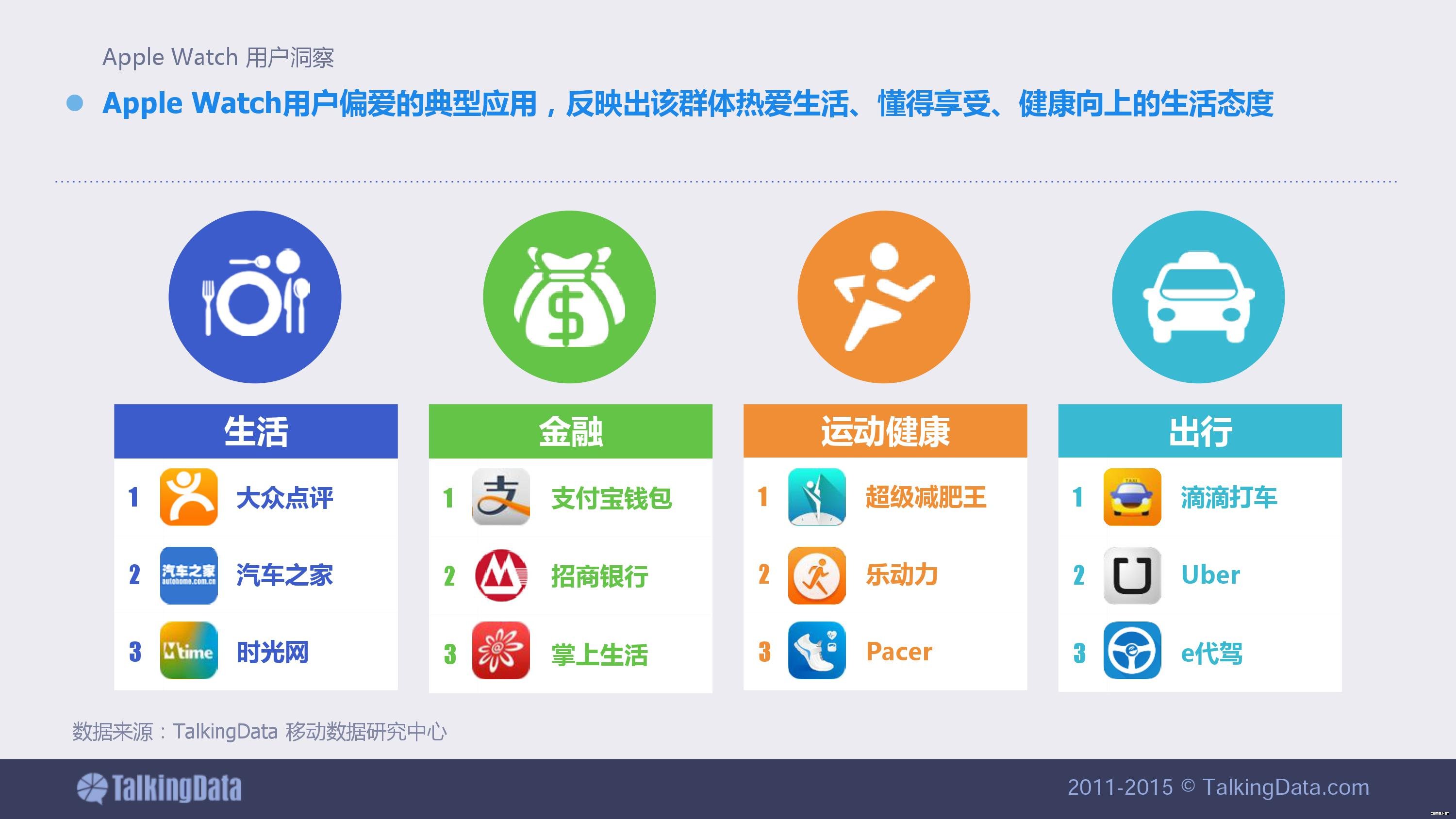 【干貨】Apple Watch用戶畫像 蘋果手表使用習(xí)慣報告