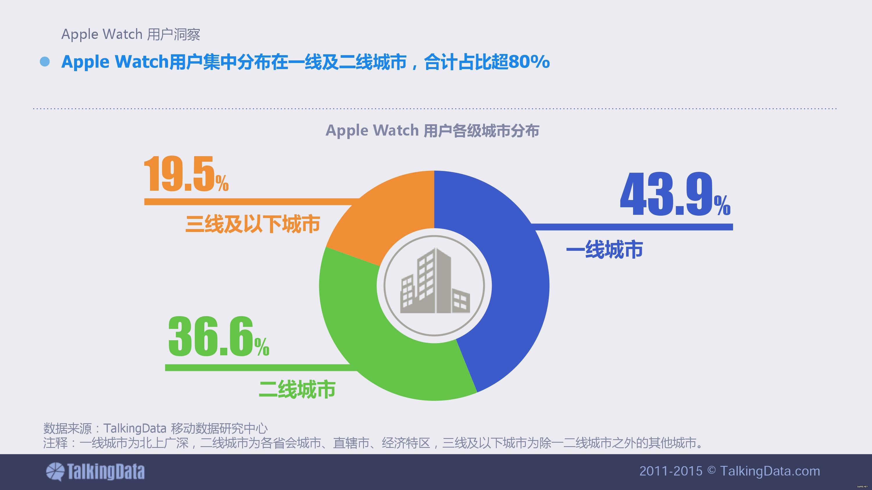 【干貨】Apple Watch用戶畫像 蘋果手表使用習(xí)慣報告