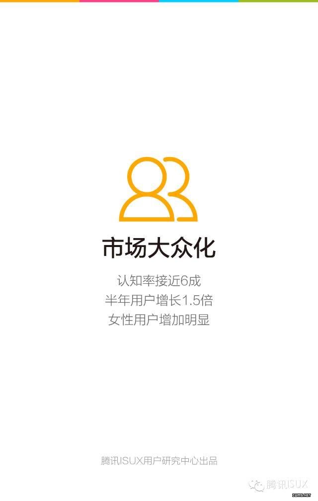 騰訊ISUX：《2015Q4智能可穿戴市場白皮書》全文