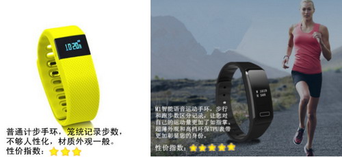 你知道嗎？智能手環(huán)要重新定義了