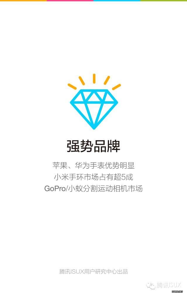 騰訊ISUX：《2015Q4智能可穿戴市場白皮書》全文