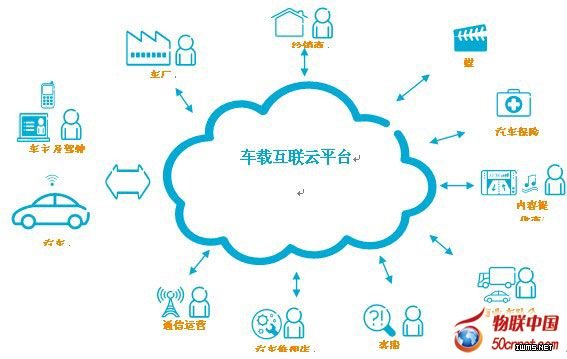 車聯(lián)網(wǎng)，不僅僅是升級版的防盜系統(tǒng)