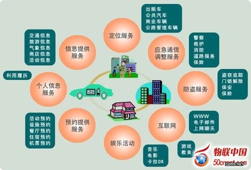 記者親自體驗(yàn)智能交通：公交不再“傻”等