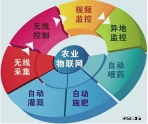 CMIC:物聯(lián)網(wǎng)在農(nóng)業(yè)生產(chǎn)上成為非常重要的支柱