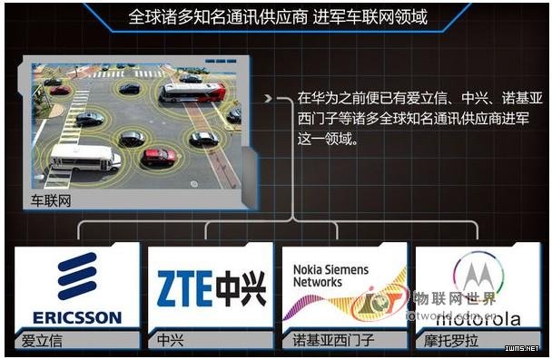 華為將每年投資超億元 研發(fā)車聯網系統(tǒng) --物聯網世界網