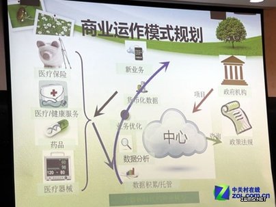 理論回歸理性 物聯(lián)網(wǎng)發(fā)展不應拔苗助長 