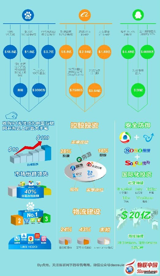 從2013年BAT并購(gòu)，看平臺(tái)未來(lái)發(fā)展方向