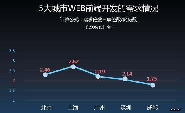 看完就想改行了 | 一線城市互聯(lián)網(wǎng)薪酬報告（北京）