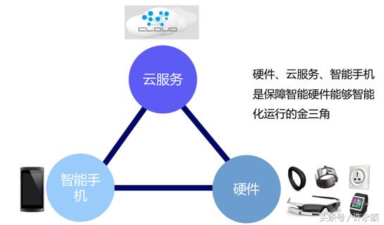 邊緣計算技術(shù)即將成熟