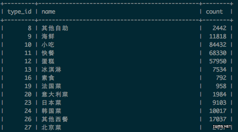 category_frequency
