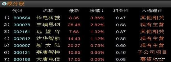 物聯(lián)網(wǎng)