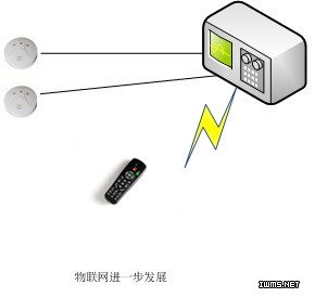 物聯(lián)網(wǎng)