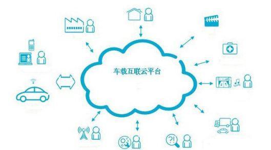 5G要想撬動車聯(lián)網(wǎng)市場 必須先解決這些問題