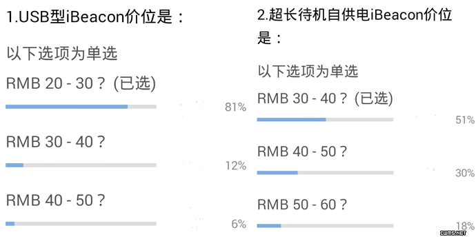 ib11 3.4