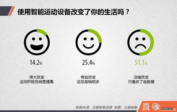 中國人身上的可穿戴設(shè)備藏著七個秘密