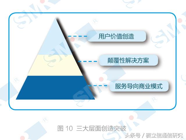 物聯(lián)網(wǎng)進(jìn)入爆發(fā)性增長初期，最好的時(shí)代要來了