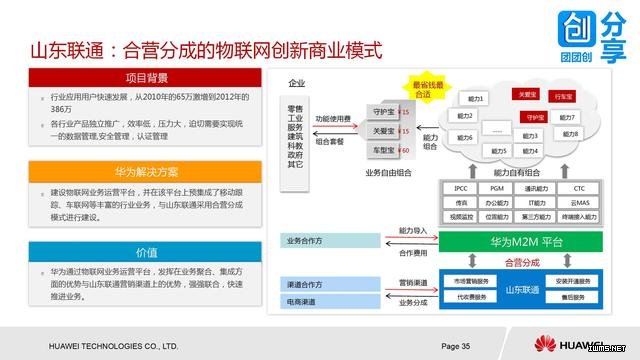 華為物聯(lián)網(wǎng)解決方案（38張PPT）