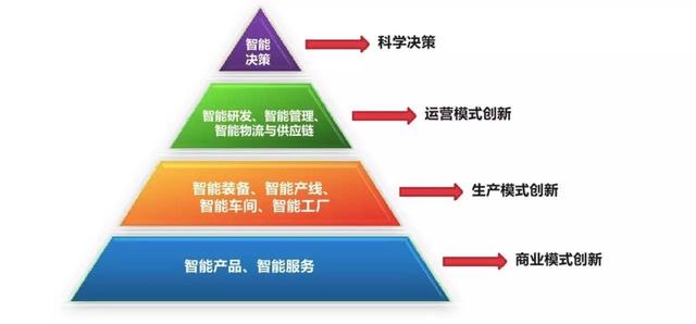 為什么說把“互聯(lián)網(wǎng)+”理解成“觸網(wǎng)”犯了大錯誤？