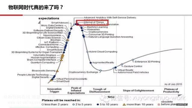 NB-IOT激活物聯(lián)網(wǎng)市場