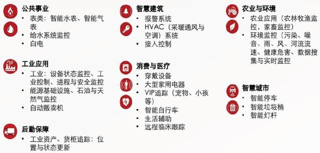 如何抓住NB-IOT技術(shù)下的物聯(lián)網(wǎng)機(jī)會？