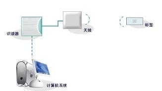 物聯(lián)網(wǎng)下的智能物流是怎樣的？
