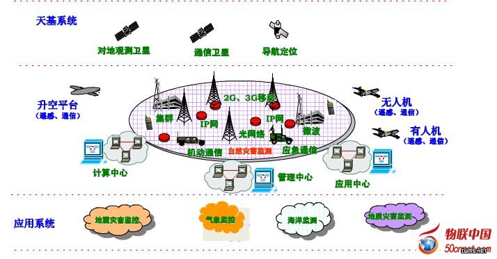“東方之星”游輪翻沉 物聯網能做點什么？