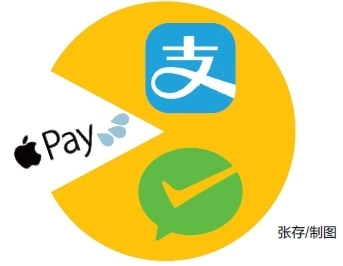Apple Pay折戟中國市場(chǎng)?