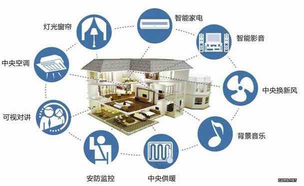 智能家居企業(yè)跑馬圈地?zé)狒[背后需冷思考