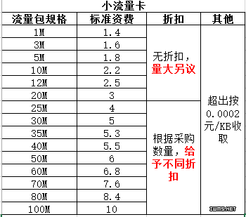 物聯(lián)網(wǎng)