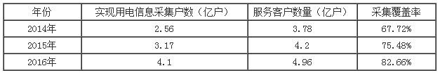 2017年中國物聯(lián)網(wǎng)行業(yè)發(fā)展現(xiàn)狀、行業(yè)市場規(guī)模和行業(yè)市場需求預(yù)測