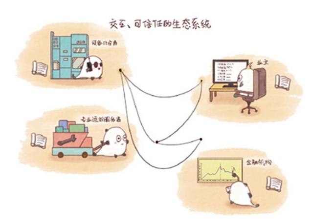 以漫畫的名義教你讀懂區(qū)塊鏈