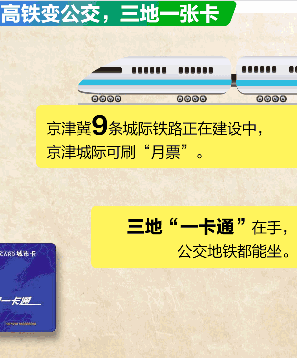 高速免費、城際月票、一卡通…這些都要實現(xiàn)了