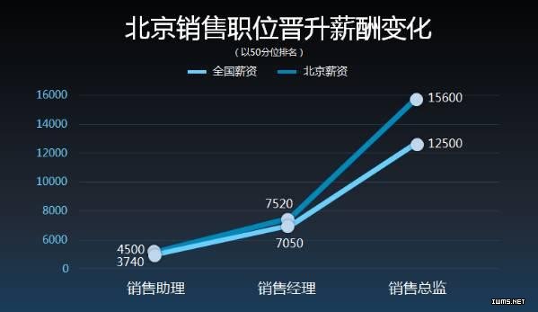 看完就想改行了 | 一線城市互聯(lián)網(wǎng)薪酬報(bào)告（北京）