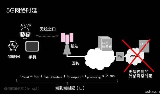 你以為亞馬遜懟上沃爾瑪？其實(shí)是布局5G物聯(lián)網(wǎng)
