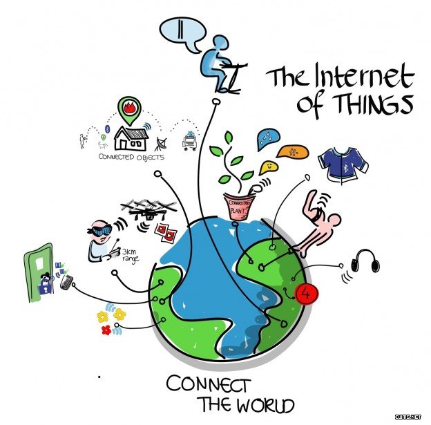 Internet-of-Things-wikipedia-624x615