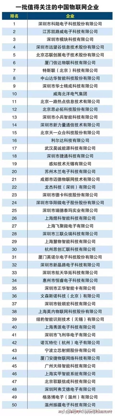 中國物聯(lián)網(wǎng)產(chǎn)業(yè)生態(tài)報(bào)告