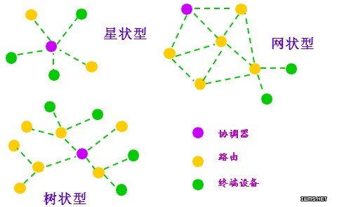 物聯(lián)網(wǎng)