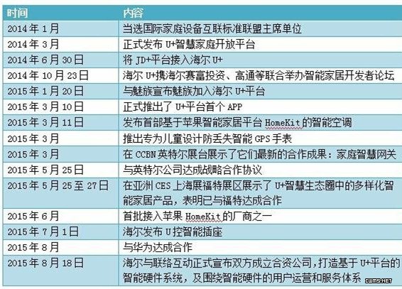 海爾.jpg