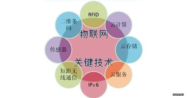 物聯(lián)網(wǎng)—給中國(guó)智造插上翅膀