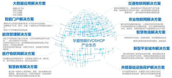 華夏物聯：發(fā)布首個《城市物聯網共享服務平臺白皮書》