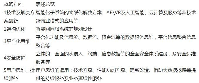 智能化行業(yè)在物聯(lián)網(wǎng)時代的5個發(fā)展方向